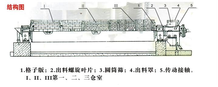 管磨機結(jié)構(gòu)圖