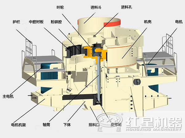 細(xì)碎制砂機(jī)內(nèi)部結(jié)構(gòu)