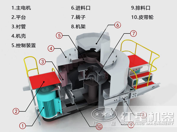 制砂機結構