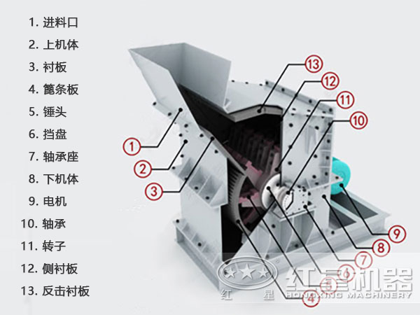 細碎機結構